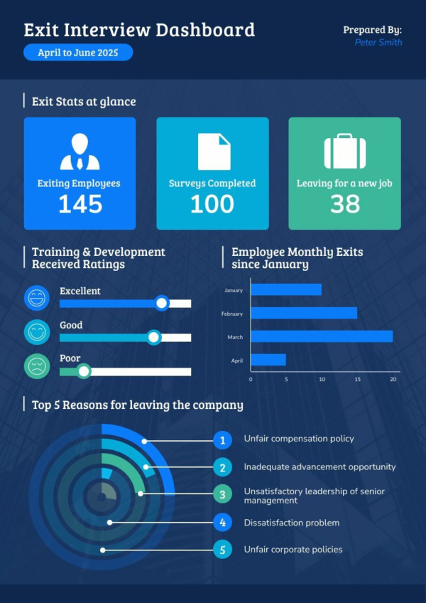 Exit Interview Dashboard