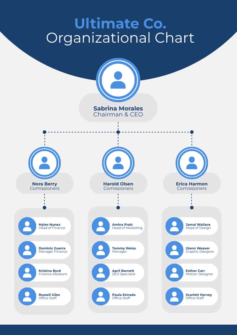 team organization flowchart maker example, create flow charts with piktochart