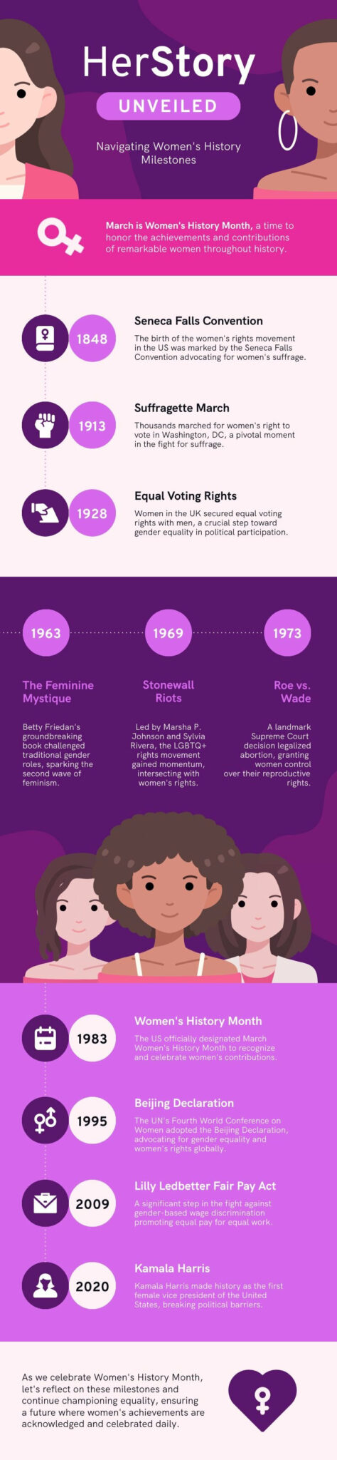 International Women’s Day Infographic