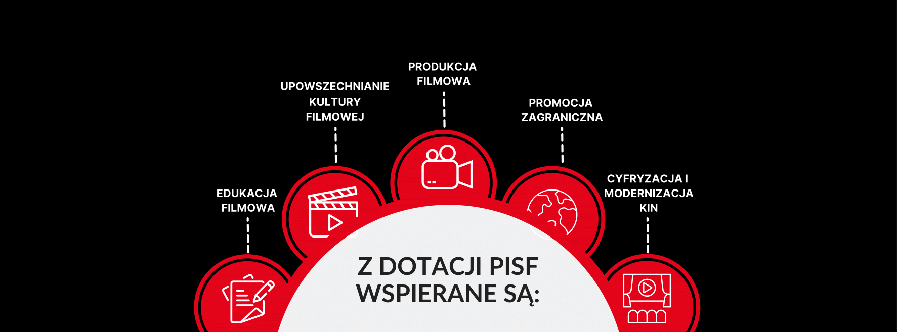 Obszary wspierane z dotacji PISF