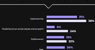 Cloud Index de Nutanix: Explosion en vue du Multicloud Hybride