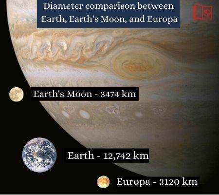 europa size comparison