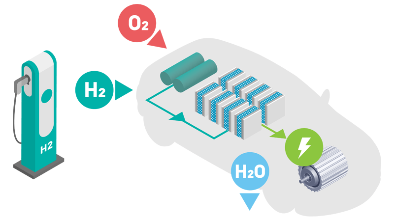 Hydrogen-related demand for platinum