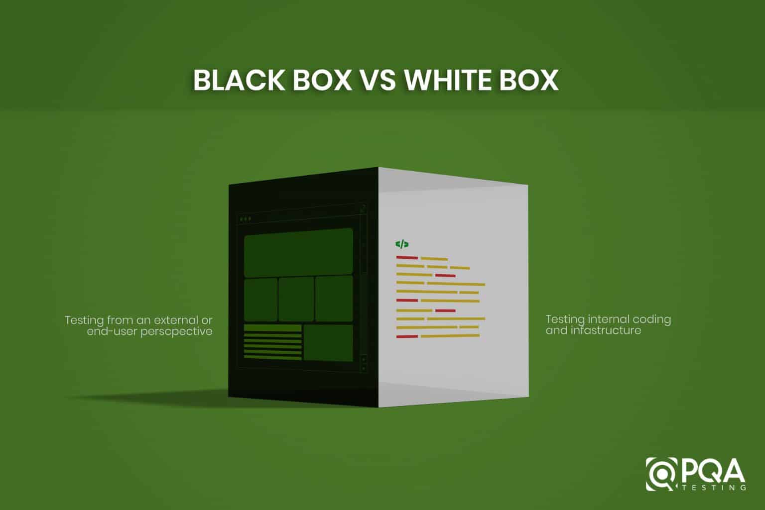 Beyond the Black Box: A look at how microservices have changed the way ...