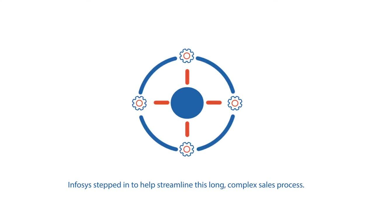 Stay Competitive By Automating Manual Sales Processes | Infosys