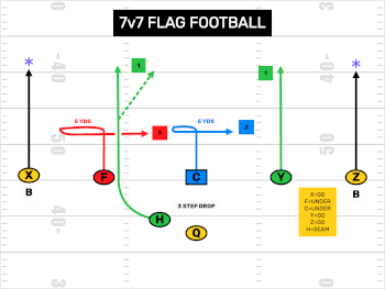 Flag 7v7 Play