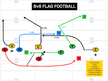 Flag 8v8 Play