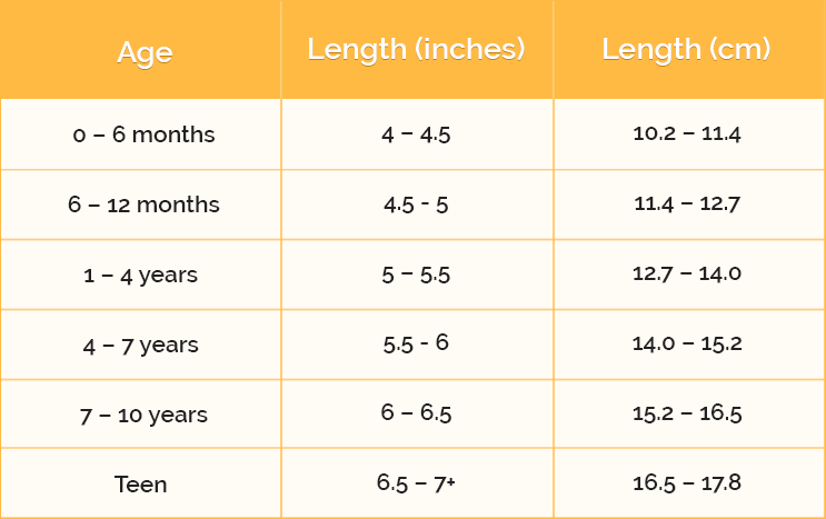 Bracelet Sizing Chart for Children