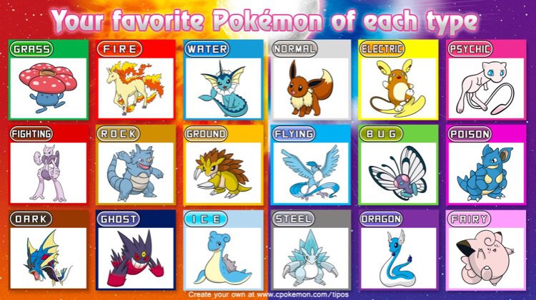 Fav Pokémon Of Each Type Of Each Category | Pokémon Amino