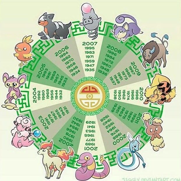 Pokemon Chinese Zodiac Signs | Pokémon Amino