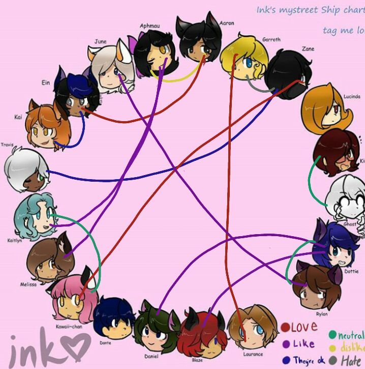 Aphmau Ein Ships