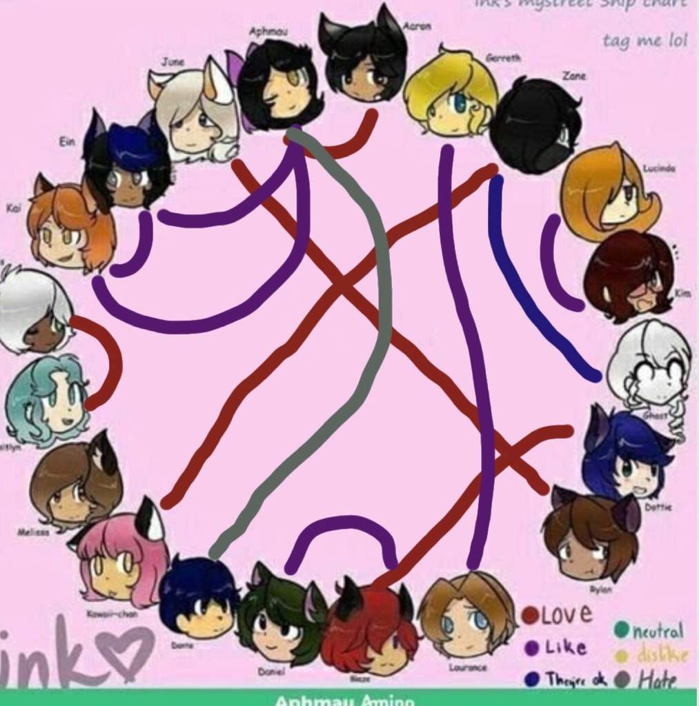 Aphmau Ein Ships