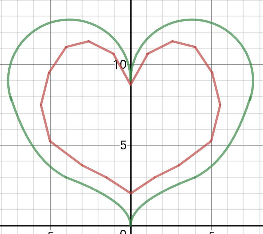 Twilight Princess Heart Container (Desmos Graphing Calculator) | Zelda ...