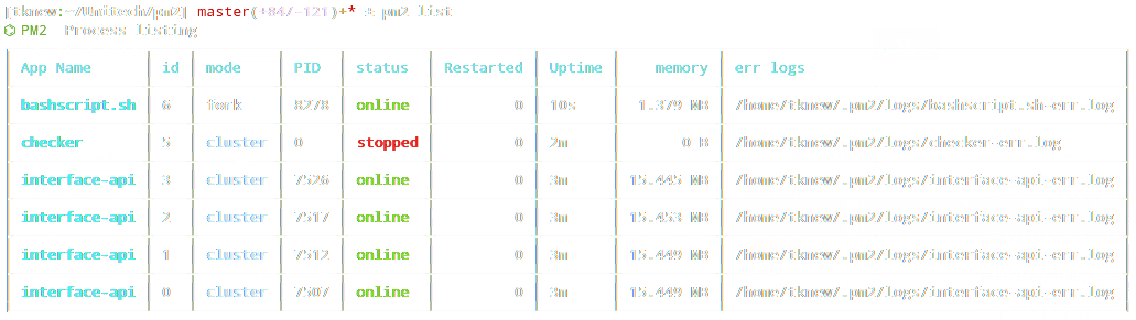 PM2 list example