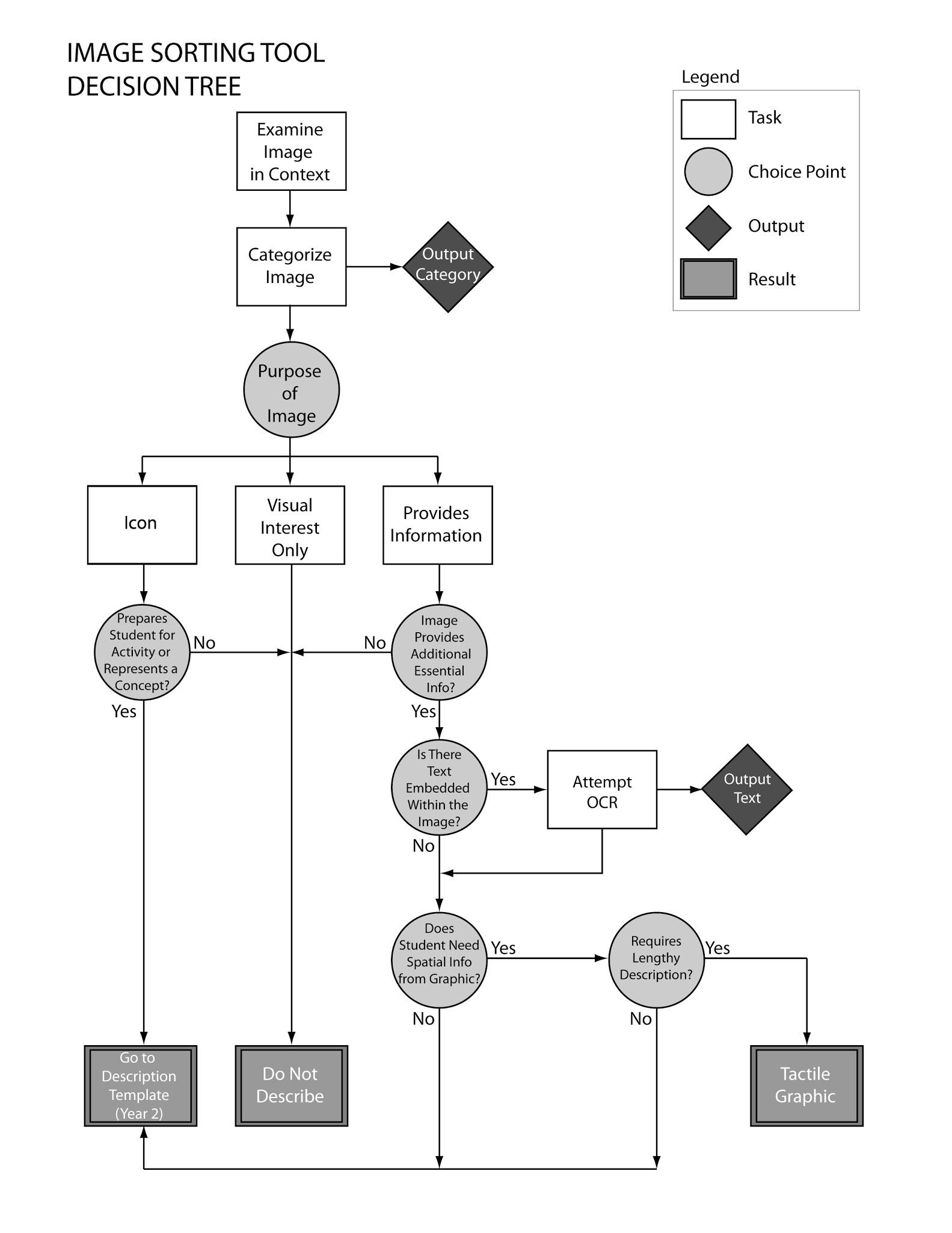 [DIAGRAM] Process Flow Diagram Decision - MYDIAGRAM.ONLINE