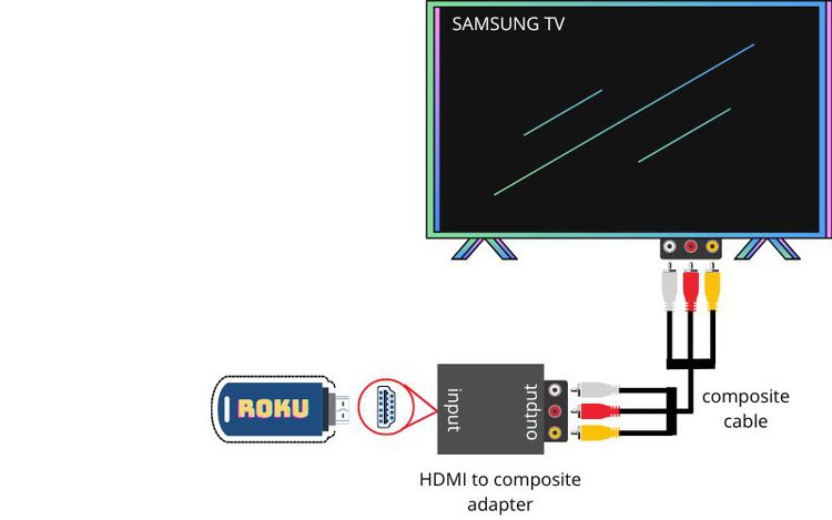 plug Roku directly into the adapter