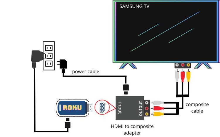 plug the Roku into power