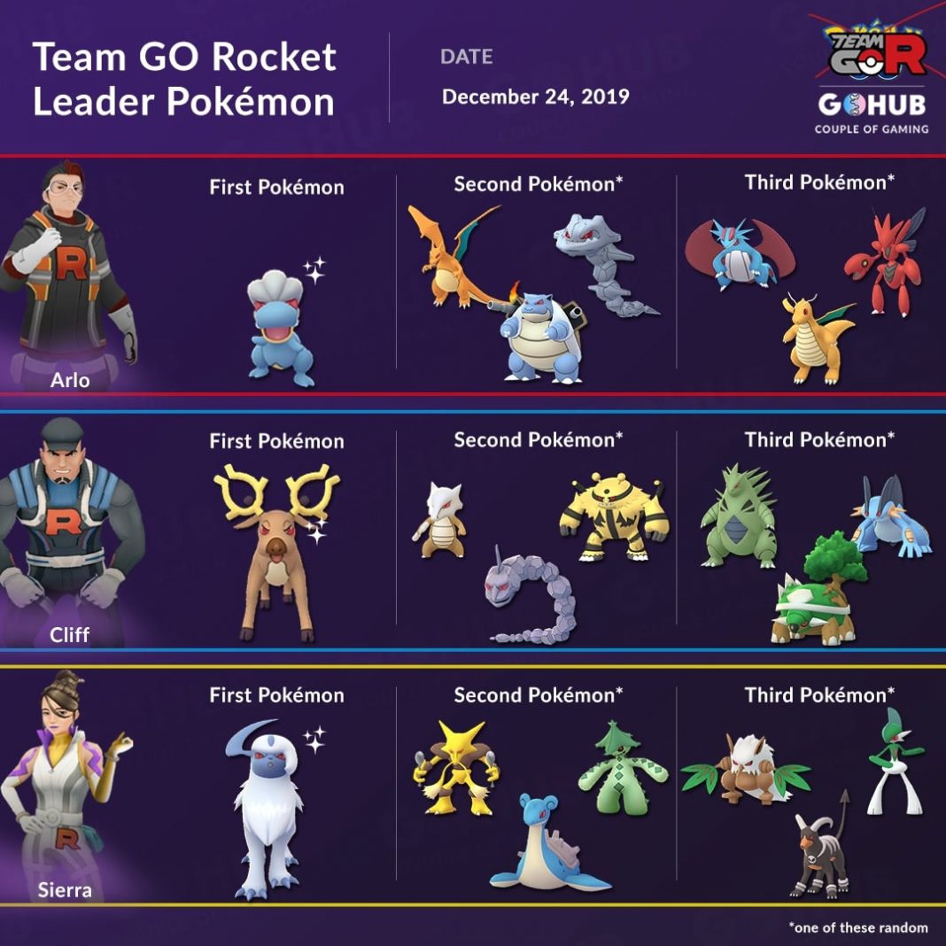 Fantasy Cup Pokemon Go Best Team