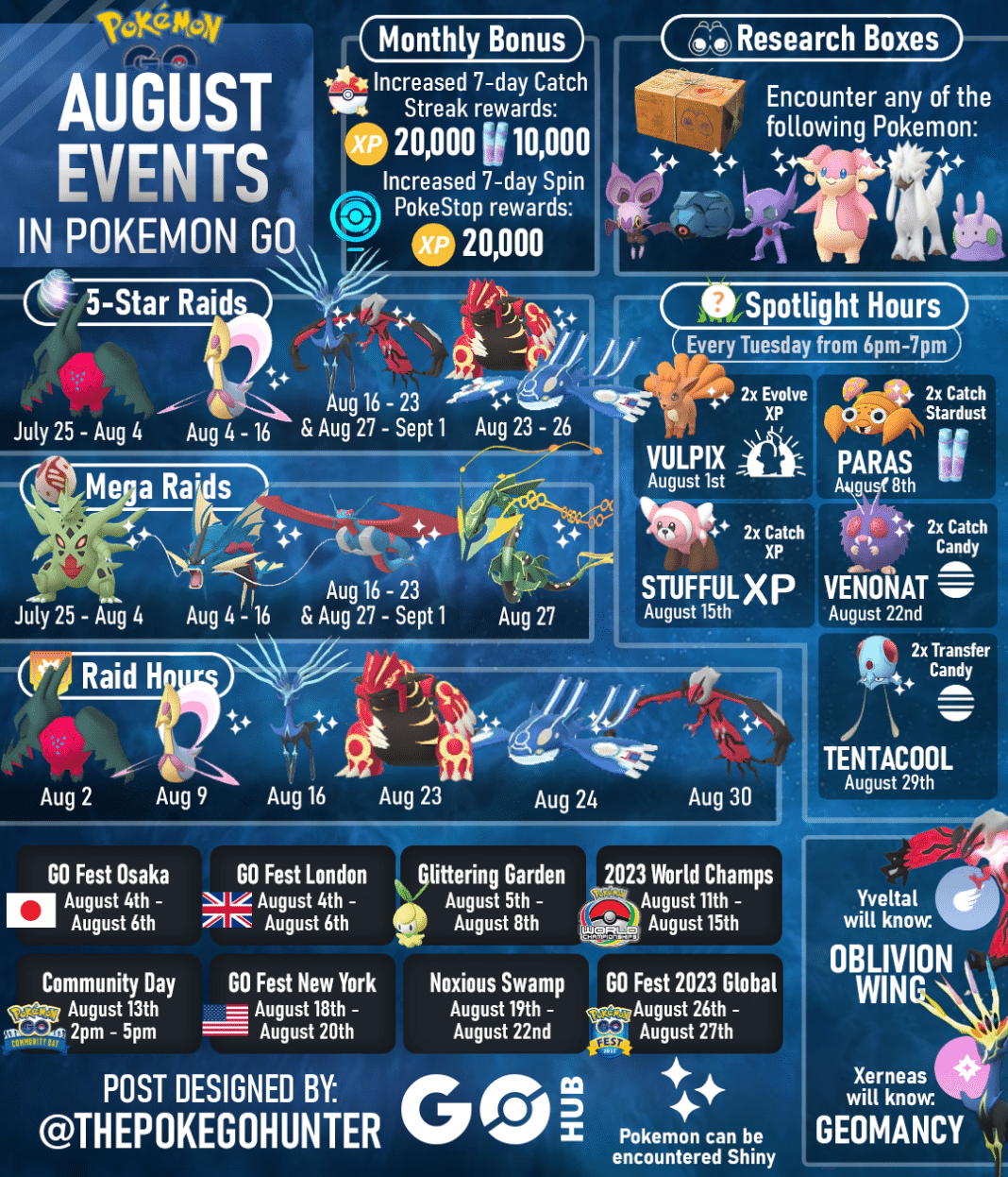 Pokemon Go June 2024 Infographic 2024 - Deana Caroljean