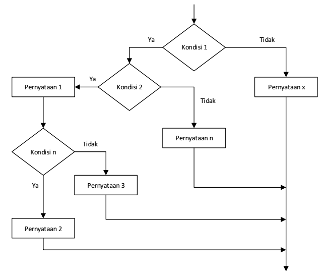 Contoh Flowchart Percabangan Soal Kita - Riset