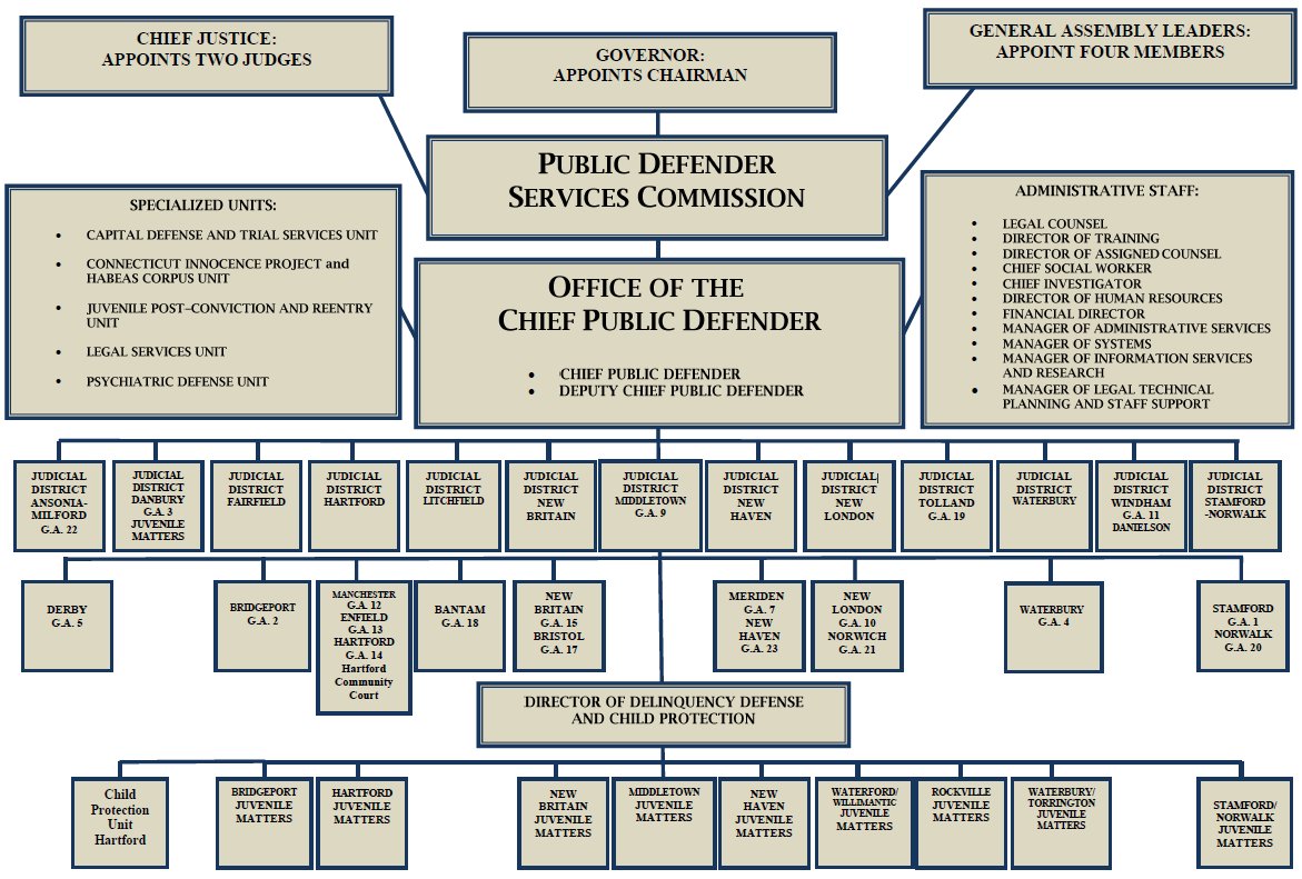 Organizational Chart Types, Meaning, And How It Works ...