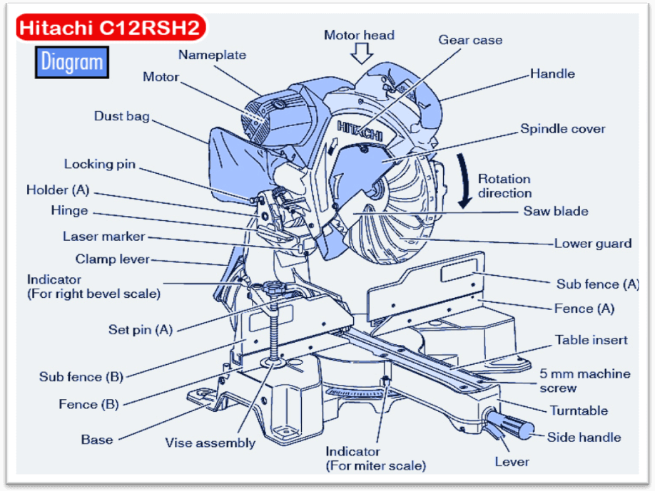 Mitre Saw Parts Diagram