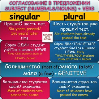 Learn Russian - Speak Russian | VK