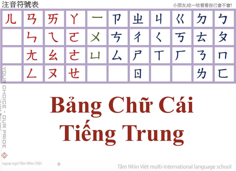 Bảng chữ cái tiếng Trung full