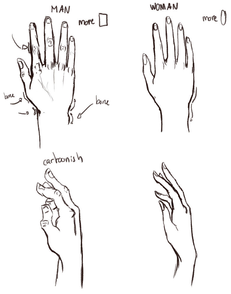 Men and women's hands by BlackBy on DeviantArt