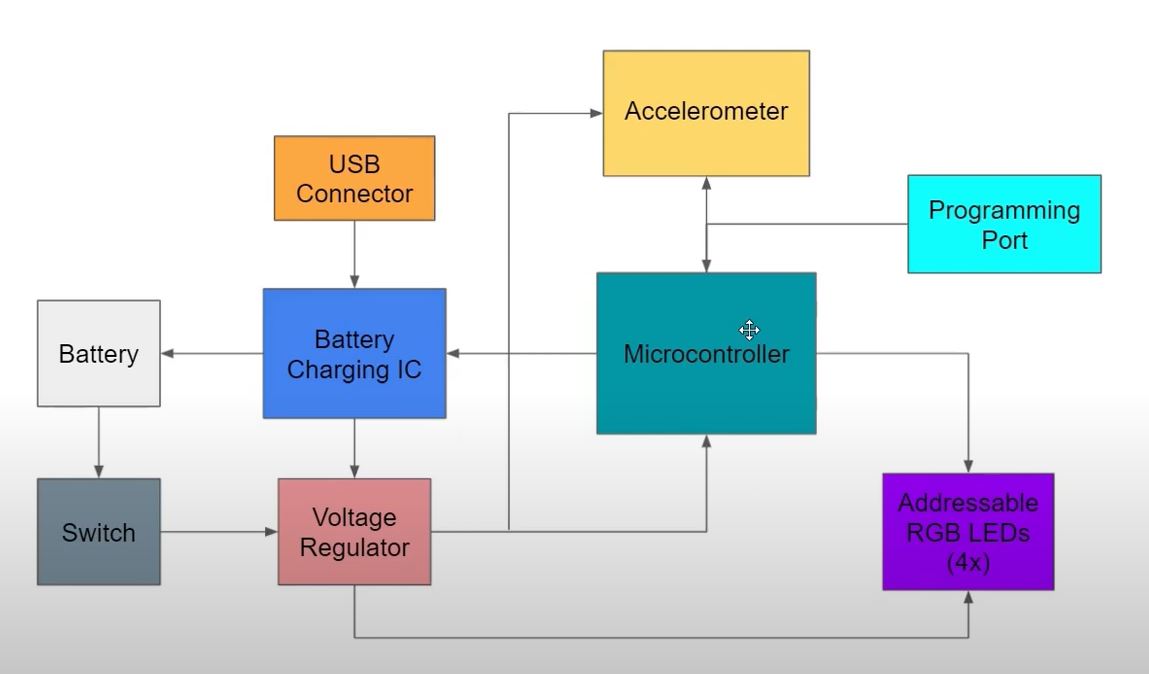 What Is System Block Diagram - Design Talk