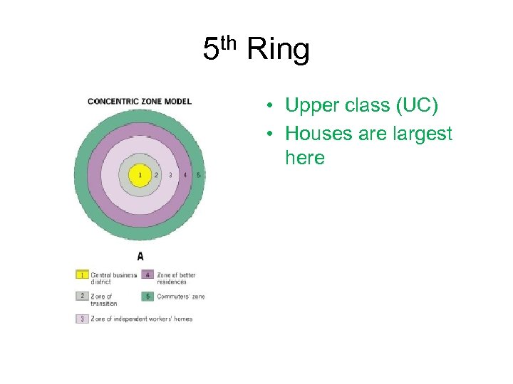 5 th Ring • Upper class (UC) • Houses are largest here 