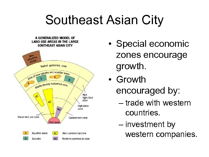 Southeast Asian City • Special economic zones encourage growth. • Growth encouraged by: –