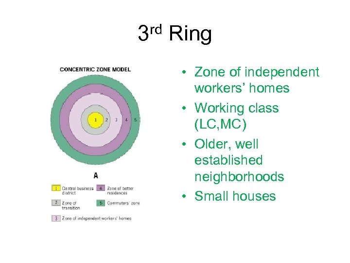 3 rd Ring • Zone of independent workers’ homes • Working class (LC, MC)