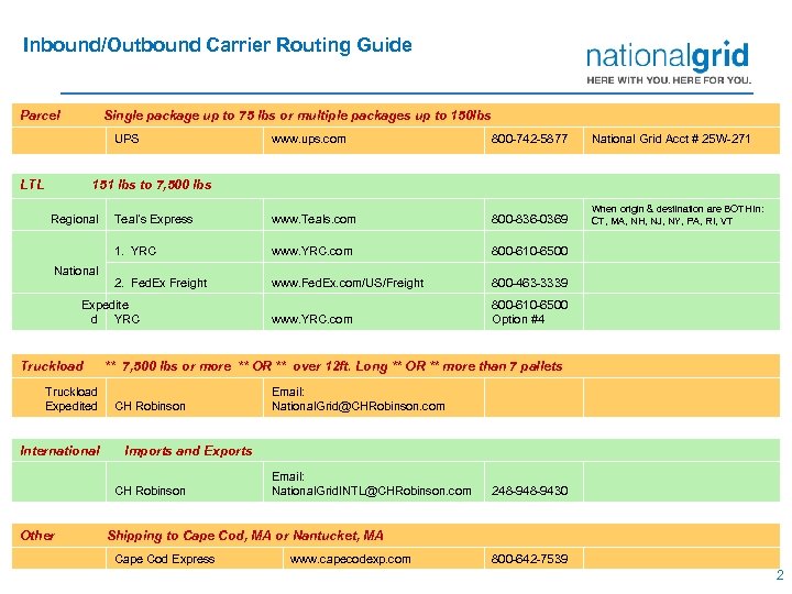 Inbound/Outbound Carrier Routing Guide Parcel Single package up to 75 lbs or multiple packages