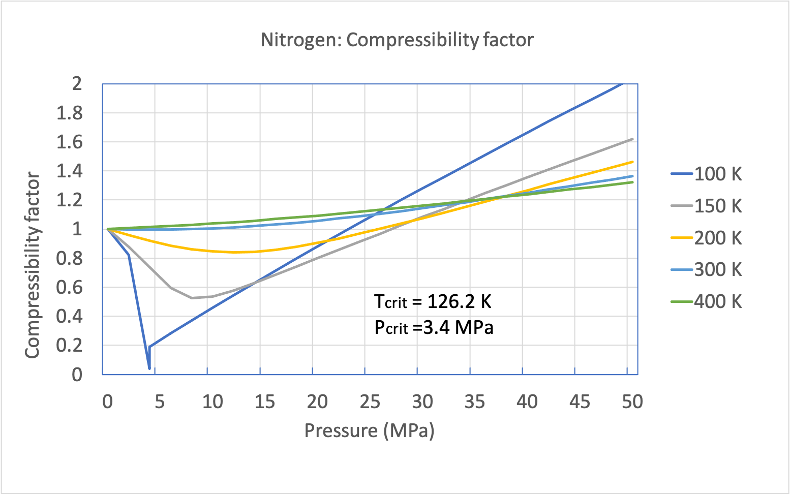 Plotting How To Plot Compressibility Factor Z Vs Pres - vrogue.co