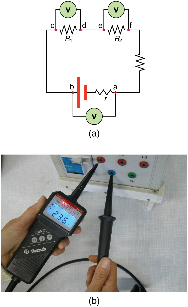 Part a shows a schematic drawing of a circuit with a voltage source and its internal resistance, in series with two load resistors R sub one and R sub two having two probes of a voltmeter connected in parallel with each component. There is another resistor in series to close the circuit. Part b shows a photograph of a black voltmeter connected to two inputs on an electrical device, with a digital readout of the voltage across the source as an L E D display.