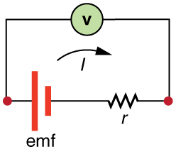 The figure shows a circuit diagram that includes a battery with an internal resistance r and a voltmeter connected across its terminals. The current I is shown by an arrow pointing in a clockwise direction.