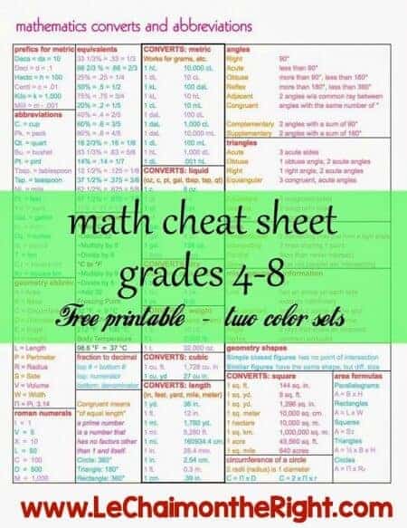 Math Cheat Sheets for grades 4-8