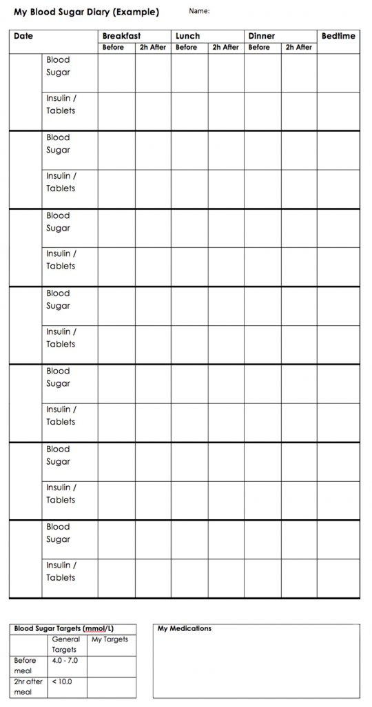 Blood Glucose Monitoring Chart Template - Kaza.psstech.co - Free ...