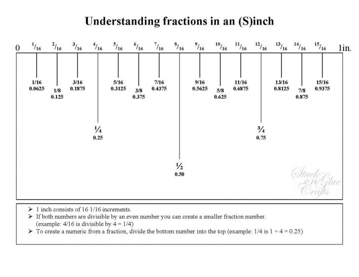 Printable Ruler With Fractions