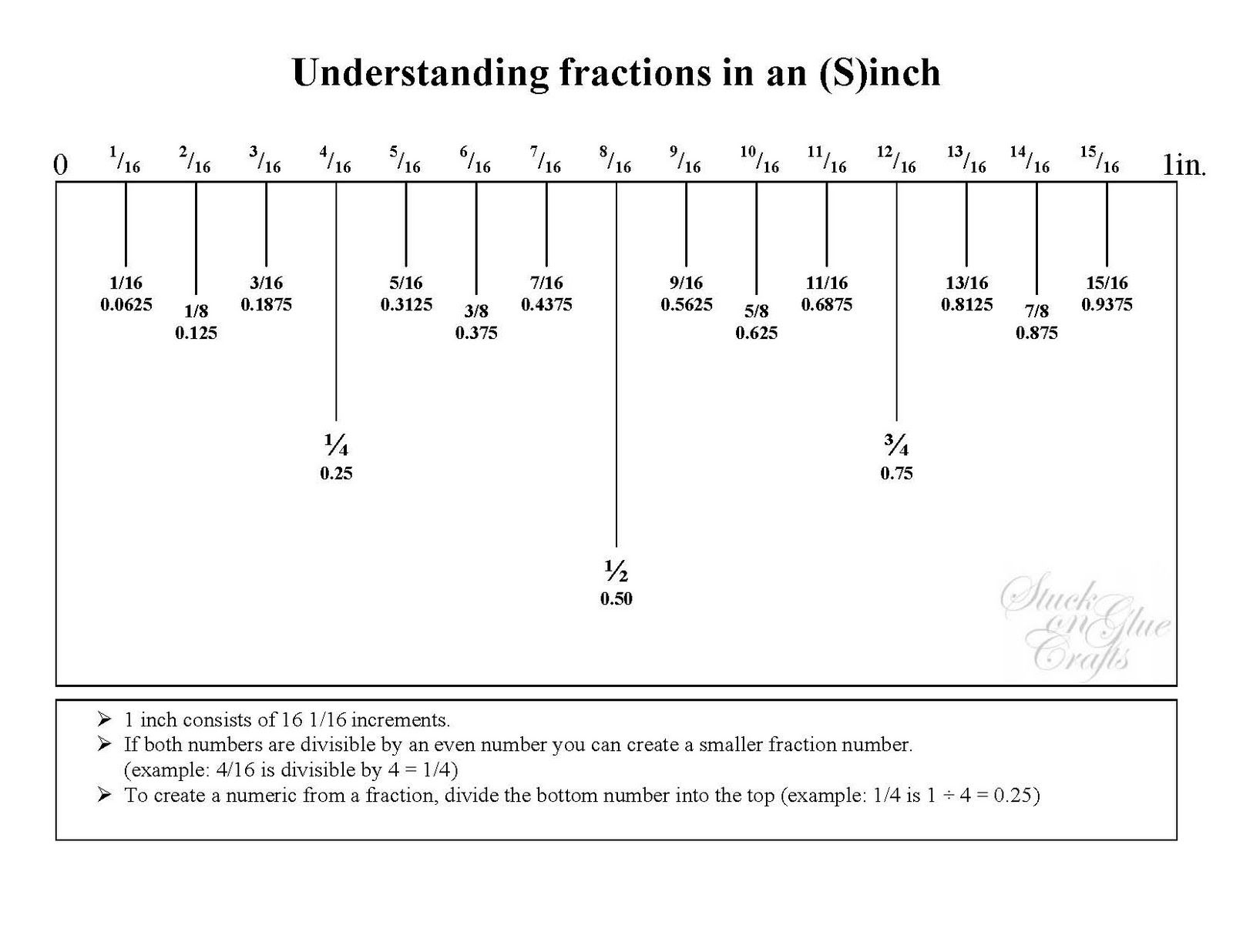 Online Ruler With Fractions