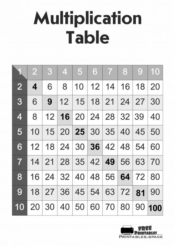 multiplication table free printable - multiplication worksheets ...