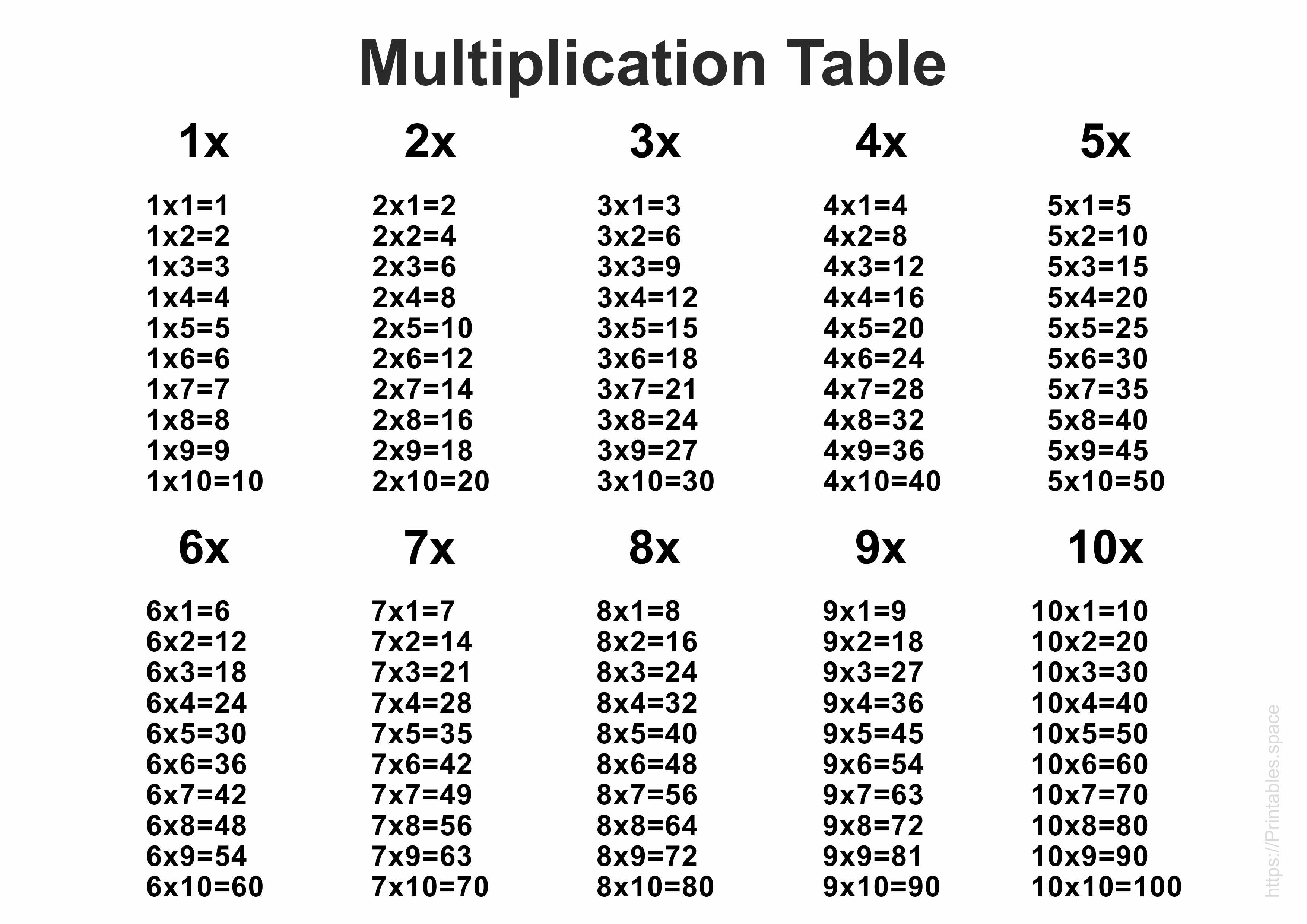 Printable Multiplication Table Chart