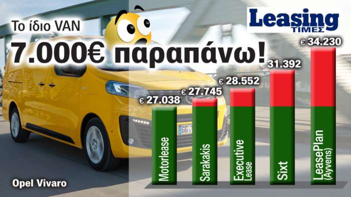 Opel Vivaro Van: Πληρώνεις 7 χιλ. παραπάνω για το ίδιο Van (από leasing σε leasing)