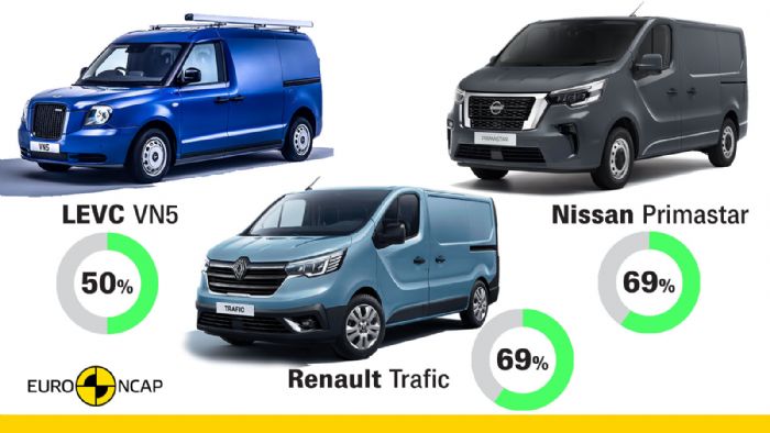 Euro NCAP: Τα Χειρότερα σε ασφάλεια Μεσαία Vans!