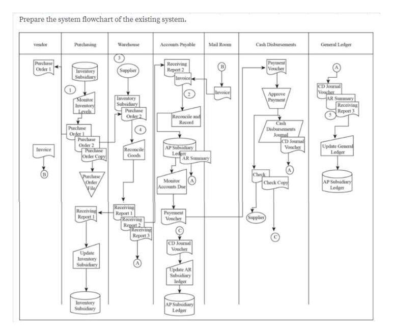 Answered: CUSTOM FABRICATIONS INC.(STAND-ALONE… | bartleby