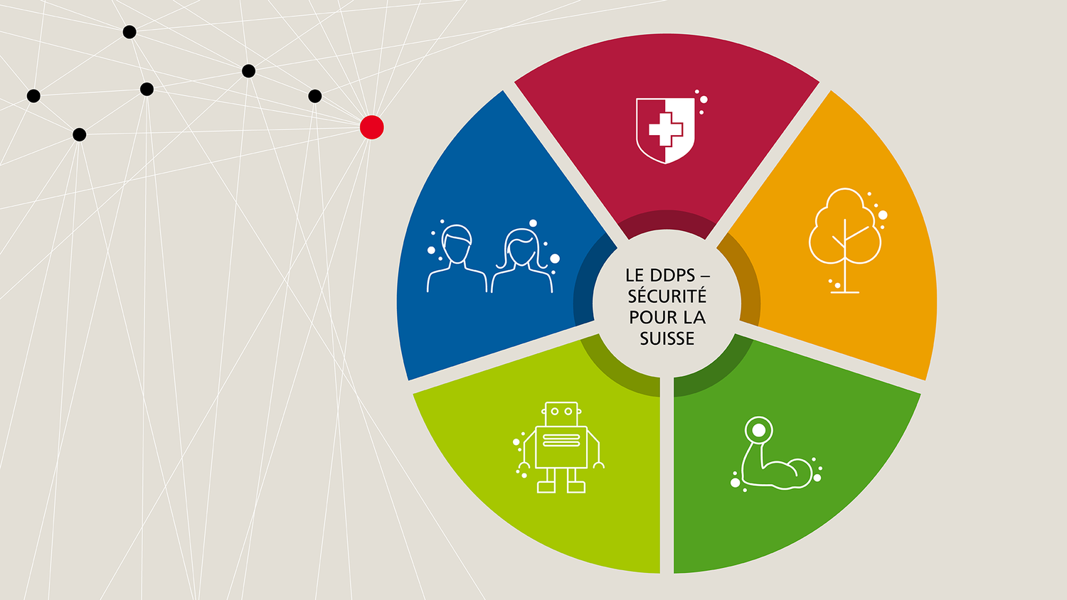 Graphique : La vision «Le DDPS - Sécurité pour la Suisse» et la stratégie et ses champs d'action «Sécurité et protection», «Résilience», «Performance», «Transformation numérique» et «Personnes et leadership».