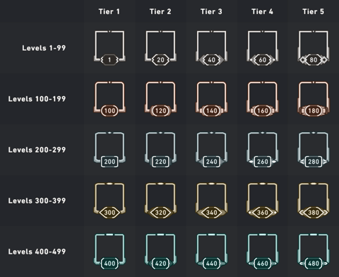 Valorant Ranks: Um guia para o sistema de classificação | Early Game ...