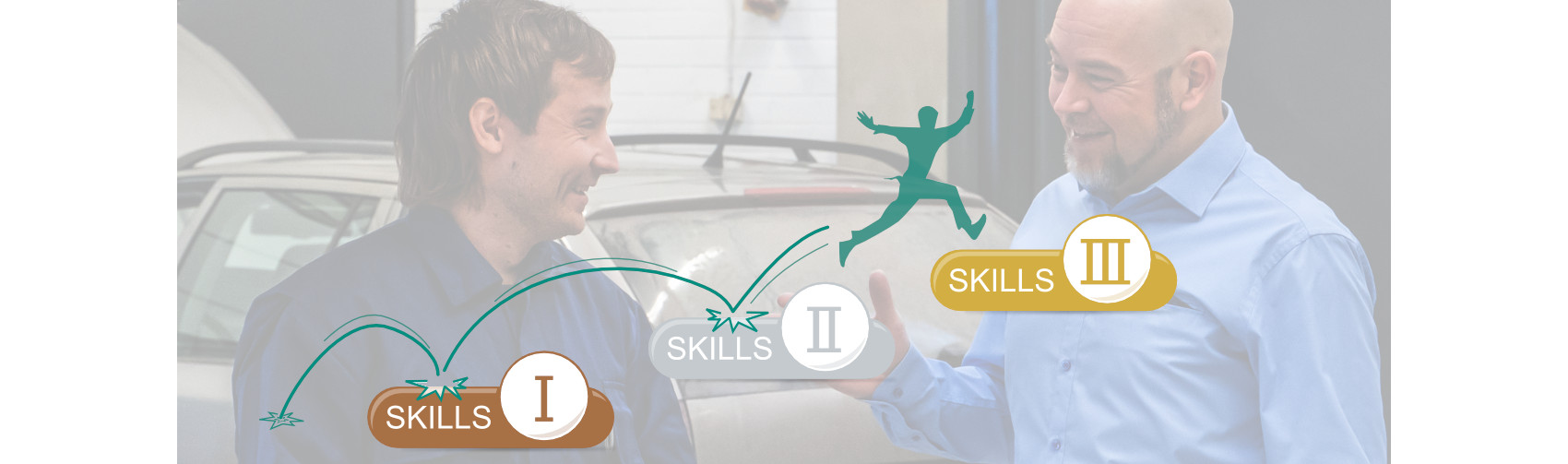 In the background a mechanic or auto technician and his manager standing in front of a car in the workshop. The main focus in the image on a drawn man jumping between the prodiags skills concepts product icons.