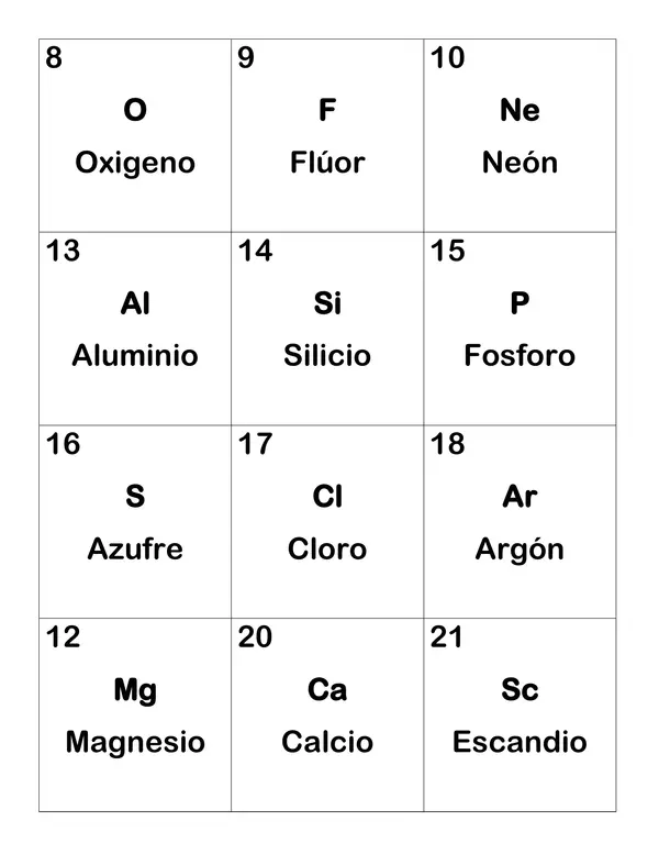 Tarjetas con nombres de los elementos quimicos | profe.social